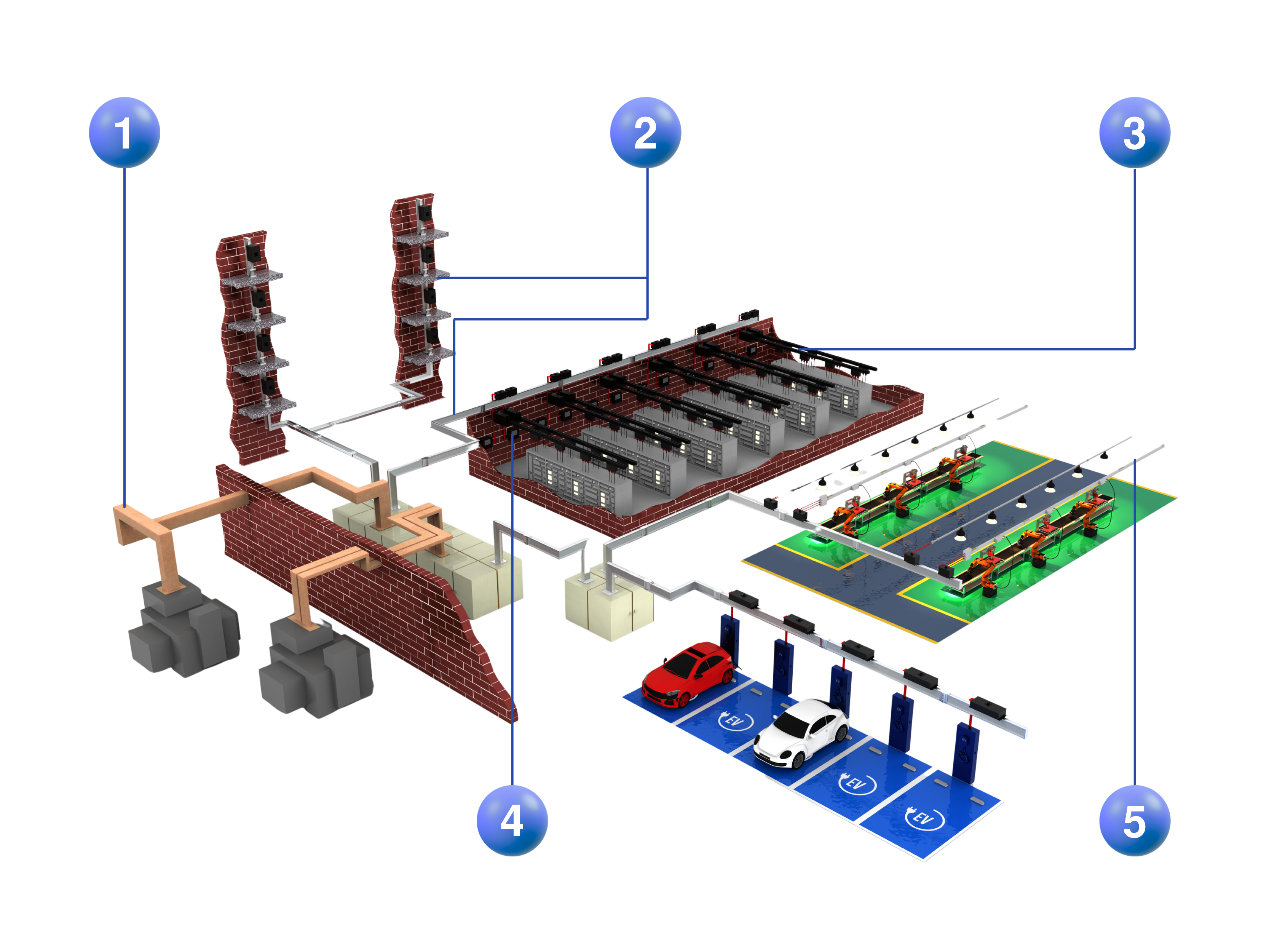 Furutec busduct system overview